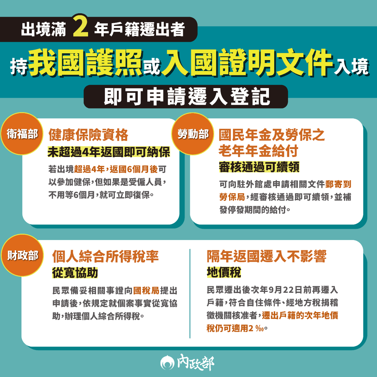 內政部有關出境兩年國人相關權益說明 駐雪梨台北經濟文化辦事處taipei Economic And Cultural Office Sydney Australia