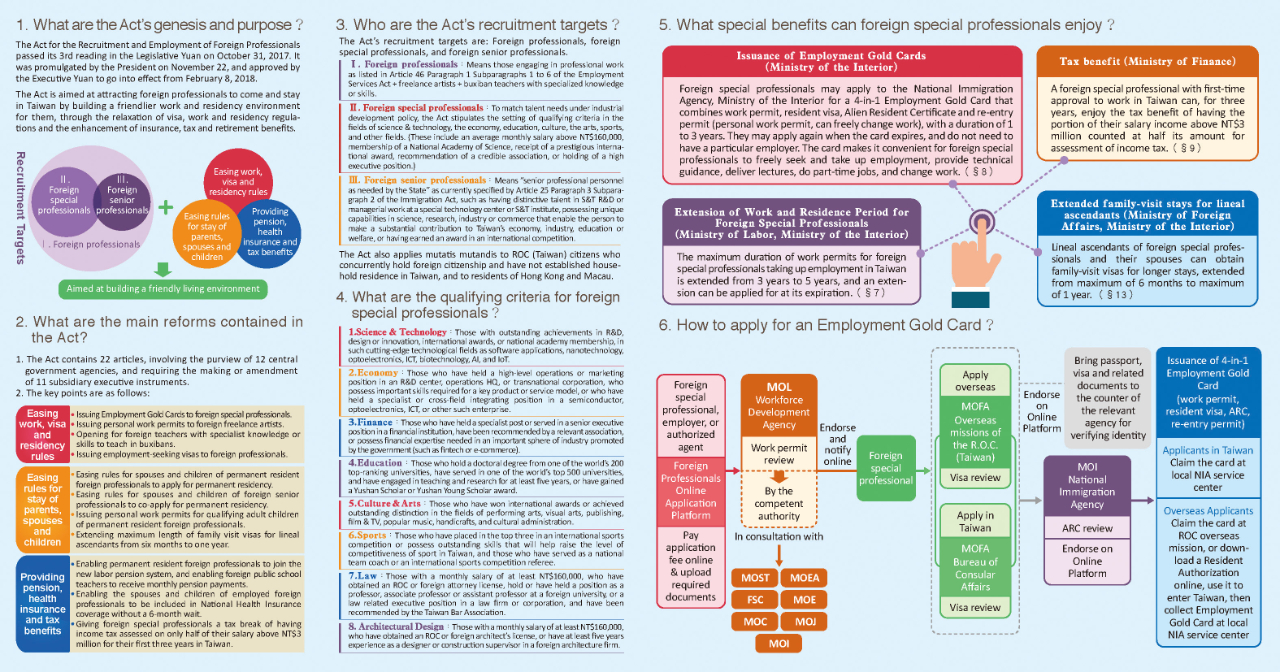 Act for the Recruitment and Employment of Fore - Taipei
