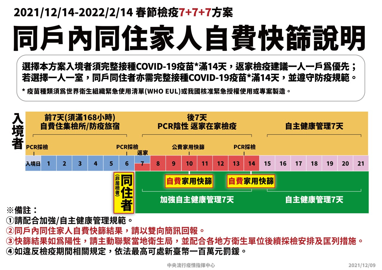 因應農曆春節前入境人潮指揮中心說明春節檢疫3方案 駐智利台北經濟文化辦事處oficina Economica Y Cultural De Taipei En Chile