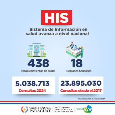 醫療資訊系統的發展貢獻巴拉圭公衛體系