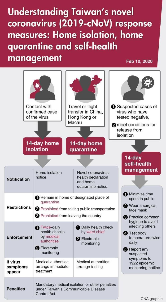 Taiwan now quarantining anyone who transits th... - Taipei Economic and ...