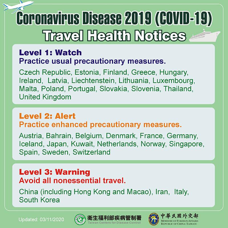 Travel health notices