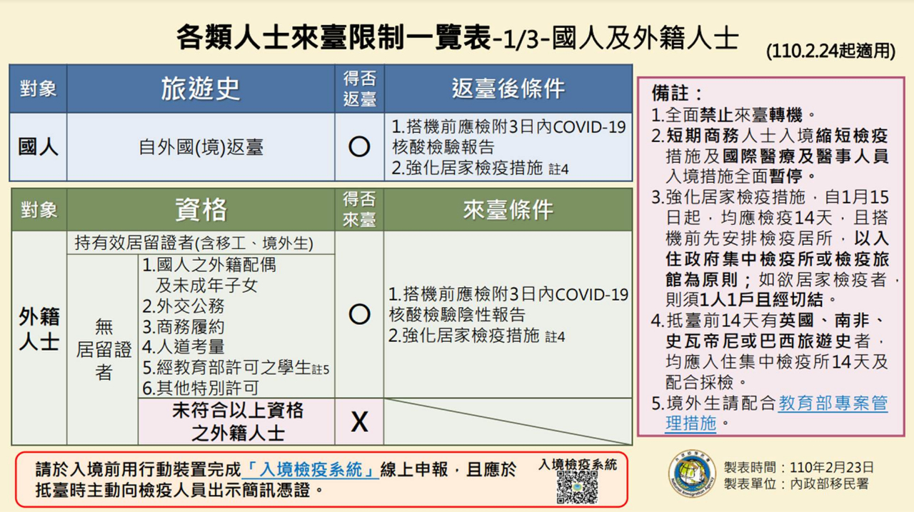 內政部移民署公告最新有關 各類人士來台限制一覽表 自110年2月24日起適用 駐新加坡台北代表處taipei Representative Office In The Republic Of Singapore